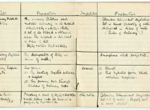 Agatha Christie’s study notes for her pharmaceutical exam taken in 1917