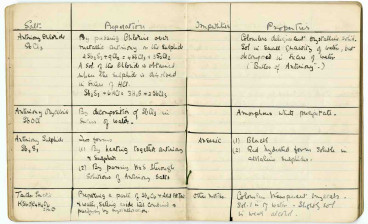 Agatha Christie’s study notes for her pharmaceutical exam taken in 1917