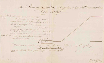  Beaumarchais document signed for financing Baron Friedrich von Steuben's passage to America in 1777