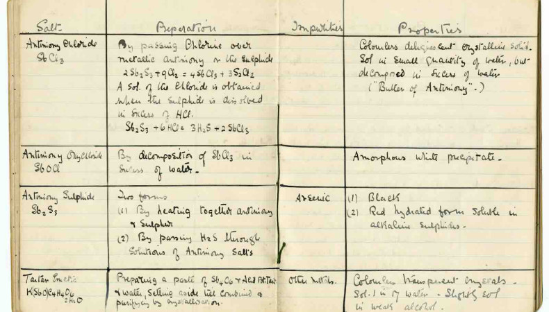 Agatha Christie’s study notes for her pharmaceutical exam taken in 1917