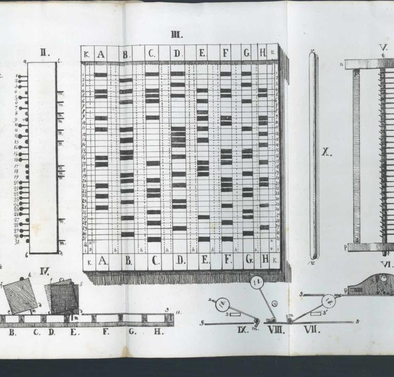A page from a nearly 200-year-old pamphlet from the first-ever catalog on the history of AI. This extremely rare first edition print ephemera depicts what is believed to be one of the first machine-learning devices in history.